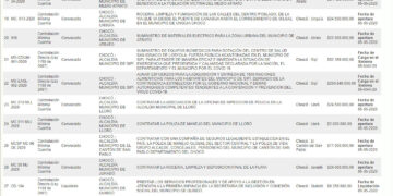 Chocó: contratos 5 y 6 de mayo.