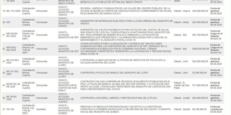 Chocó: contratos 5 y 6 de mayo.