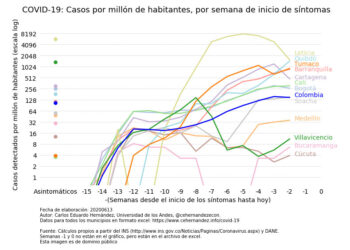 COVID-19: preocupa el caso de Quibdó