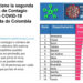 Otro dato inquietante. Chocó tiene la segunda Tasa de Contagio de COVID-19 más alta de Colombia