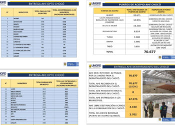 Se han entregado 70.677 ayudas humanitarias en el Chocó