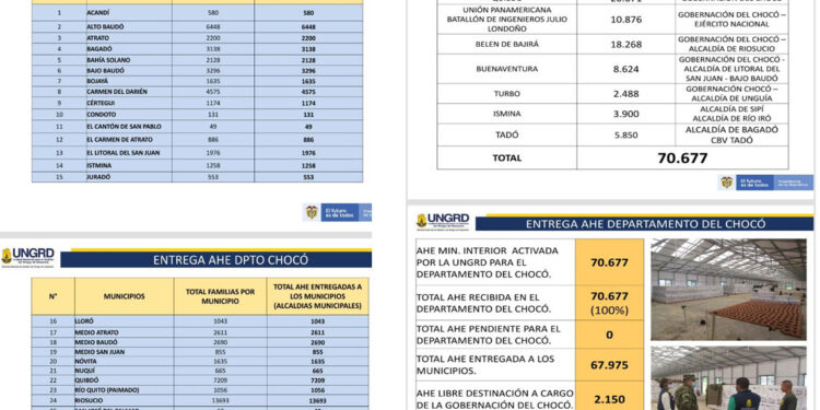 Se han entregado 70.677 ayudas humanitarias en el Chocó