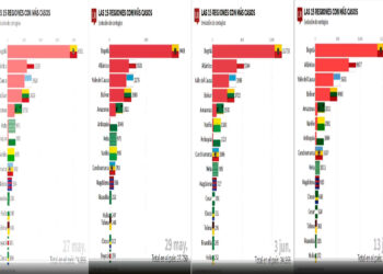 Chocó ya está en el puesto once en número de casos COVID-19 en Colombia