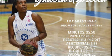 Luz Yadira Asprilla Perea, del baloncesto mexicano al español