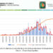Situación de la pandemia en el Chocó Biogeográfico