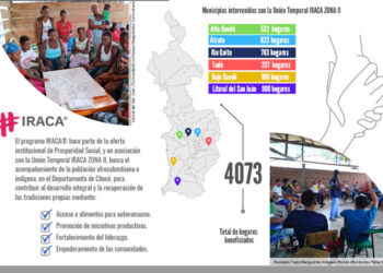 Inician atención a 6.305 hogares en el Chocó con programa Iraca