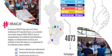 Inician atención a 6.305 hogares en el Chocó con programa Iraca