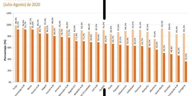 Por confinamiento, el 24,1% de los hogares de Quibdó ya no consume tres veces al día