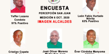 Encuesta: buena imagen de los alcaldes de Condoto, Tadó, Medio San Juan, Nóvita e Istmina