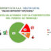 Encuesta en el Chocó: mayoría abrumadora apoya construir el puerto de Tribugá (76%) y terminar la vía al mar Ánimas-Nuquí (89%)