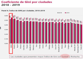 Quibdó tiene la mayor desigualdad de Colombia