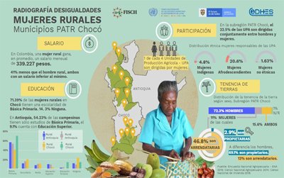 La mujer rural en el Chocó sufre una desigualdad enorme - Chocó7días.com
