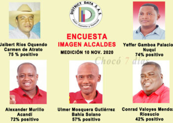 Encuesta rajó al alcalde de Riosucio