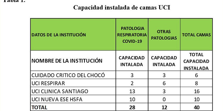 Alerta total en el Chocó por segunda ola de Covid-19