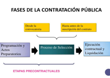 Algunos procesos de contratación en el Chocó
