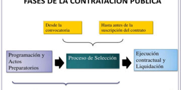 Algunos procesos de contratación en el Chocó
