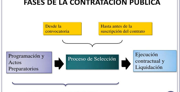 Algunos procesos de contratación en el Chocó