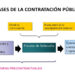 Algunos procesos de contratación en el Chocó