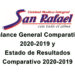 Unidad Médica Integral San Rafael: Balance General y Estado de Resultados
