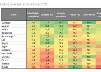 Quibdó se rajó en medición de Ciudades Universitarias, período 2014-2019