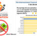 Quibdó: 66% de la población cree que aumenta la corrupción