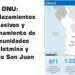 ONU: Desplazamientos masivos y confinamiento de comunidades en Istmina y Medio San Juan