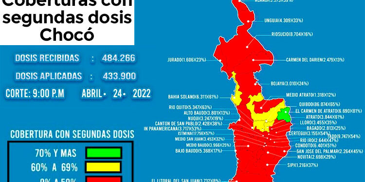 El Chocó debe seguir usando el tapabocas