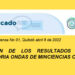 Ondas Chocó 2022: ya se publicaron los resultados de la 3ra. convocatoria