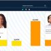 Así votó el Chocó en la 2da. vuelta presidencial, junio 19 de 2022