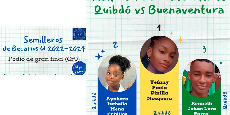 Quibdó ganó a Buenaventura 1er @Kahoot de Matemáticas y se advierten temas no vistos en colegios (nivelación)