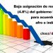 Baja asignación de recursos (4.8%) del gobierno Duque para acuerdos con afro e indígenas