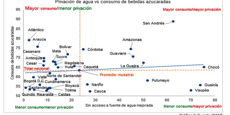 Las familias del Chocó serán las más afectadas por la reforma tributaria