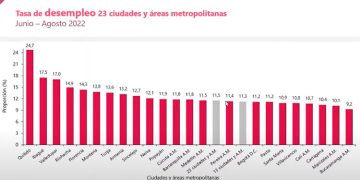 Quibdó sigue hundida por falta de oportunidades laborales
