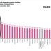 Quibdó, campeón nacional imbatible en desempleo