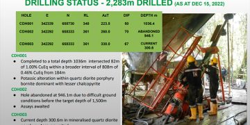 Suspenden perforaciones en exploración de cobre en el Alto Neguá