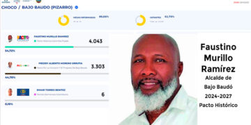 Faustino Murillo Ramírez, alcalde de Bajo Baudó 2024-2027