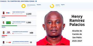 Canton de San Pablo