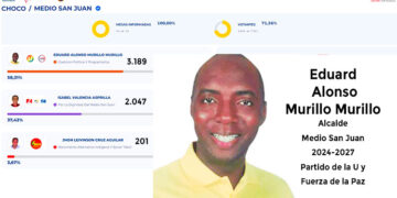 Eduard Alonso Murillo Murillo, alcalde Medio San Juan 2024-2027