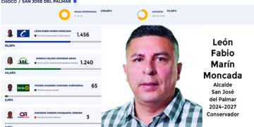 Leon Fabio Marin, San José del Palmar