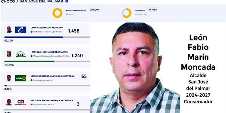 Leon Fabio Marin, San José del Palmar