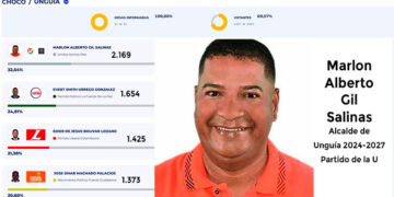Marlon Alberto Gil Salinas Alcalde de Unguía 2024-2027