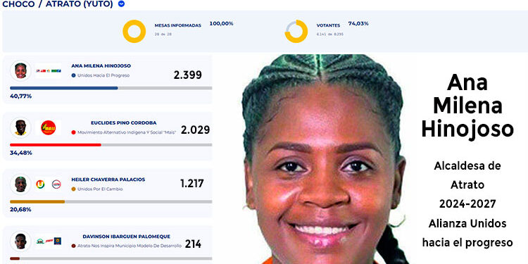 Ana Milena Hinojoso Alcaldesa de Atrato 2024-2027