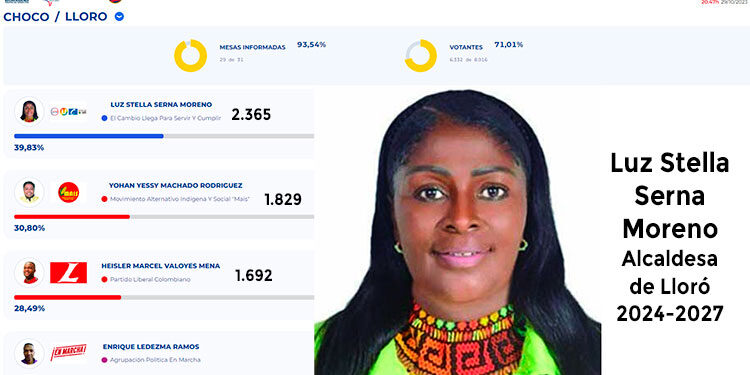 Luz Stella Serna Moreno, alcaldesa de Lloró 2024-2027