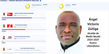 Angel Victorio Zuñiga. Medio Baudó