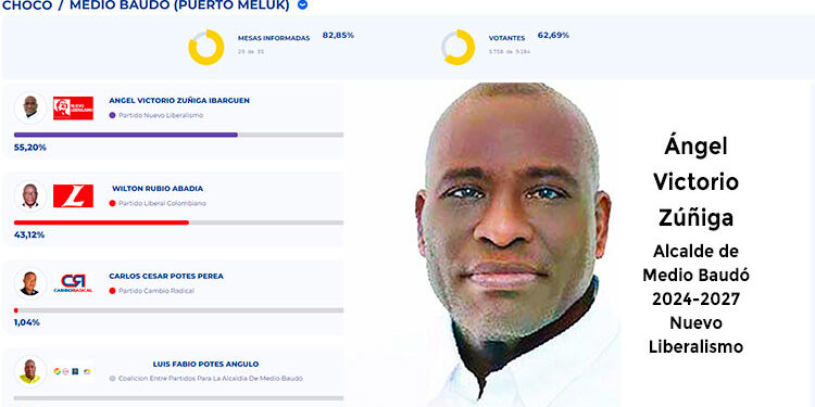 Angel Victorio Zuñiga. Medio Baudó