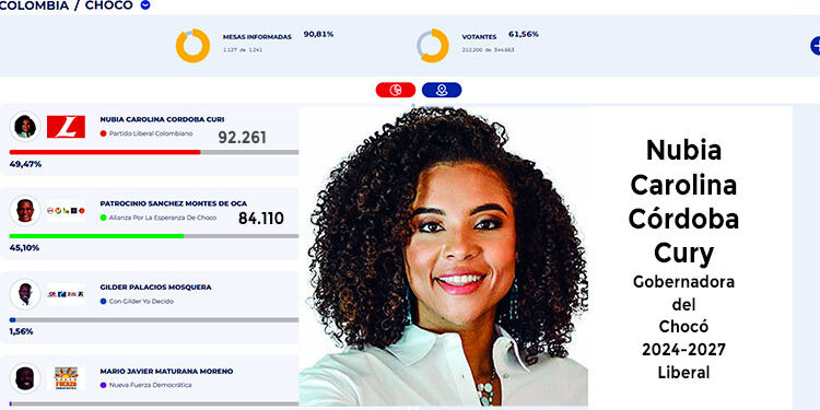 Nubia Caroliina Córdoba Cury, gobernadora del Chocó