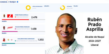 Rubén Prado Asprilla, Alcalde de Nuquí 2024-2027 Liberal