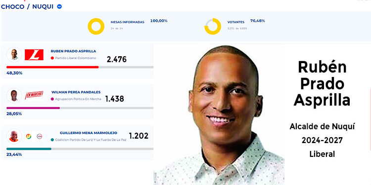 Rubén Prado Asprilla, Alcalde de Nuquí 2024-2027 Liberal