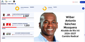 Wilber Antonio Sánchez Mosquera, alcalde de Río Iró 2024-2027