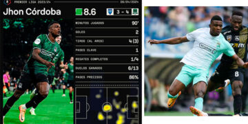 Doblete de Jhon Córdoba en victoria del Krasnodar en Rusia